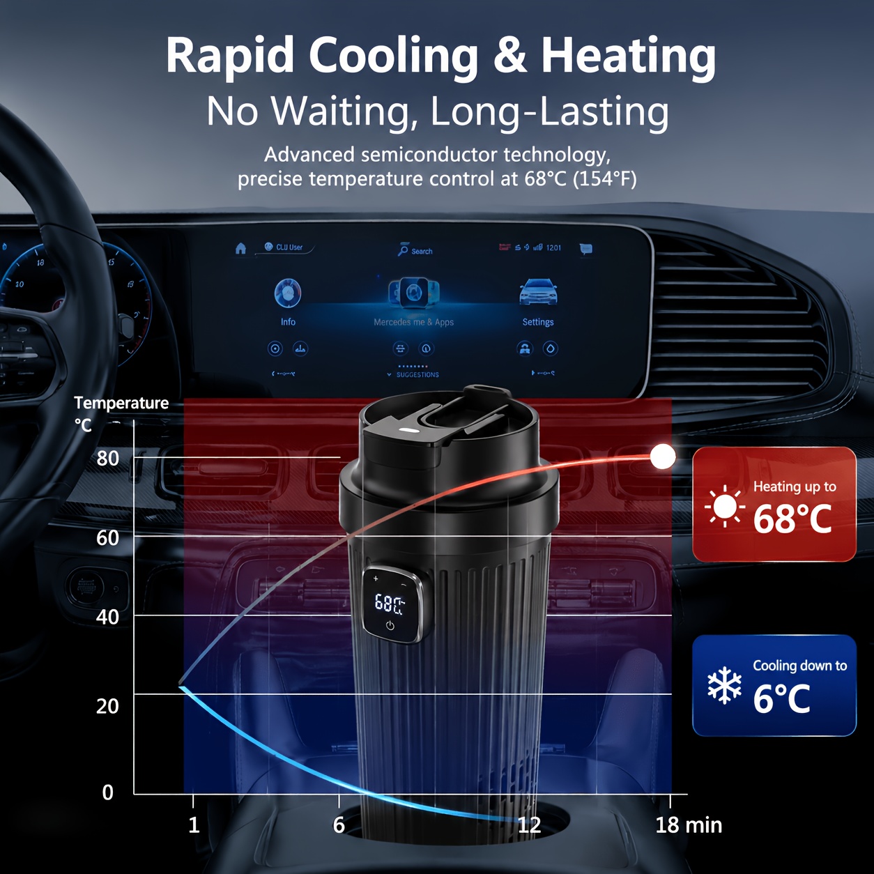Portable Electric Car Cooling  - đánh giá và giá Smart Water Bottle Tracker