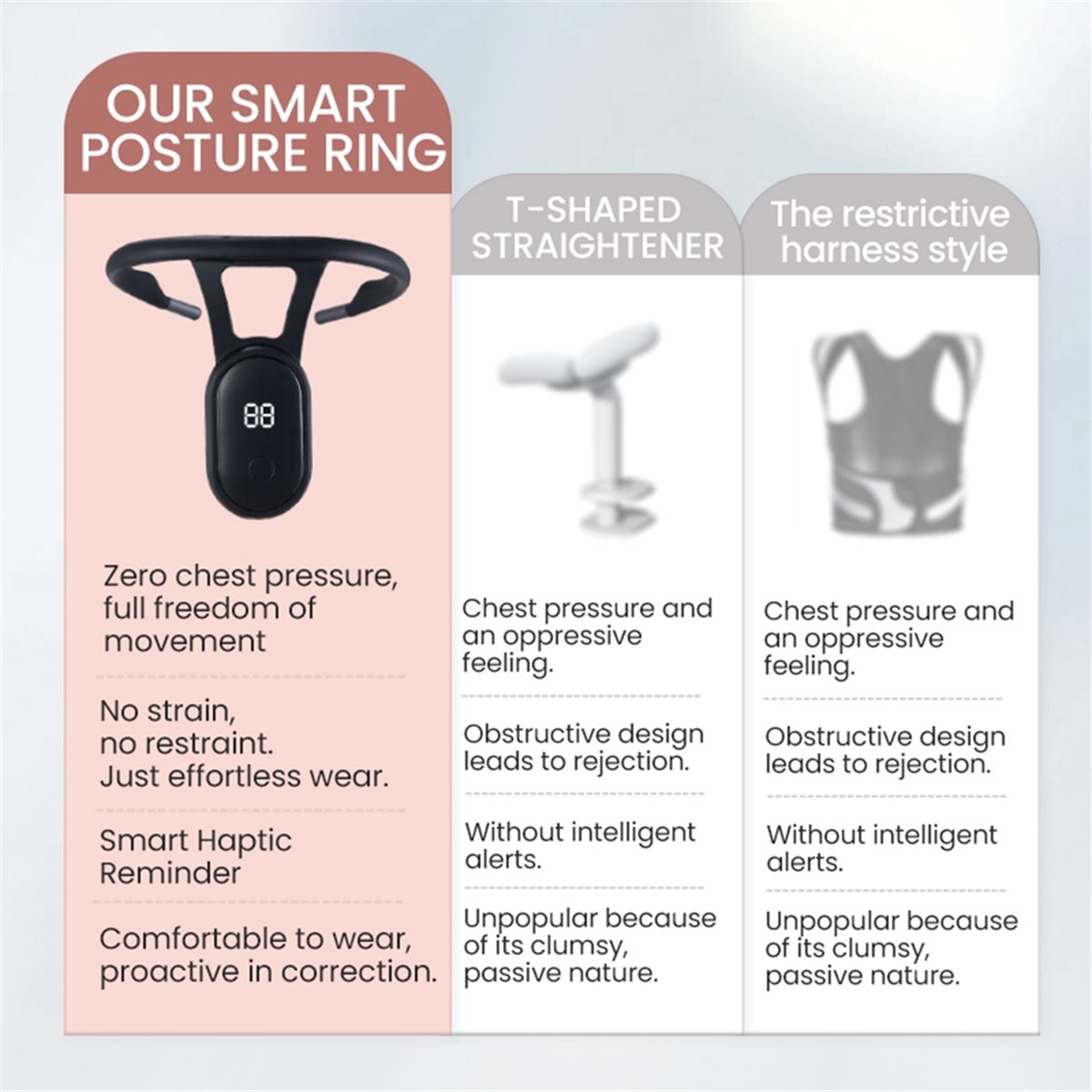 [BLACKFRIDAY]Smart Posture Cor - đánh giá và giá Smart Posture Sensor