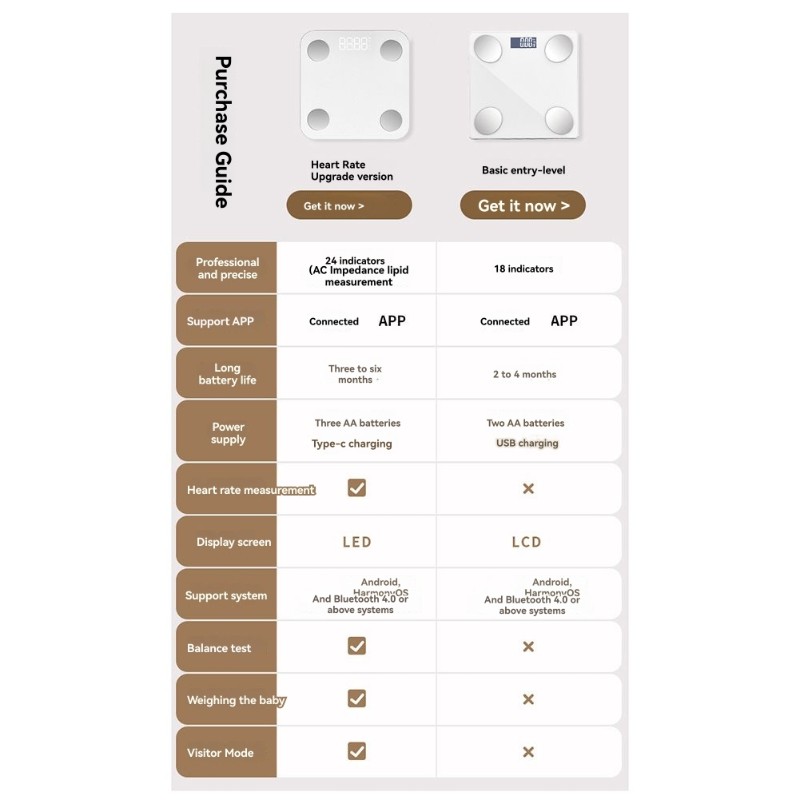 NALFI-Smart Body Fat Scale Wit - đánh giá và giá Body Fat Scale Smart